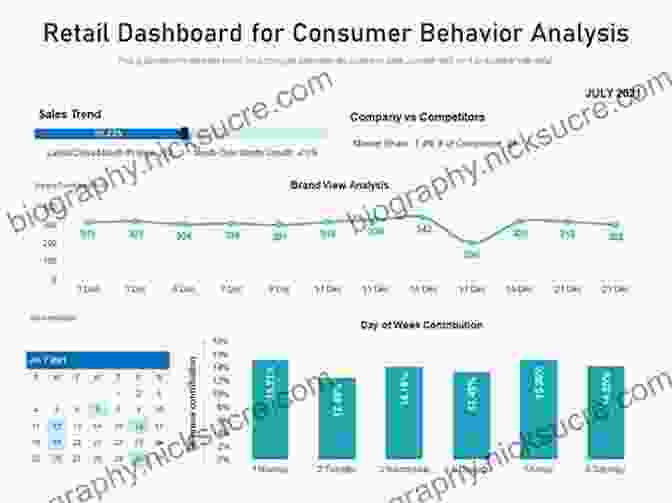 Customer Analytics Dashboard Displaying Customer Behavior Patterns Spreadsheet Modeling And Decision Analysis: A Practical To Business Analytics
