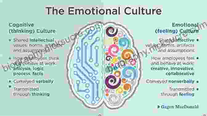 Emotional Development In Different Cultures The Cultural Nature Of Human Development