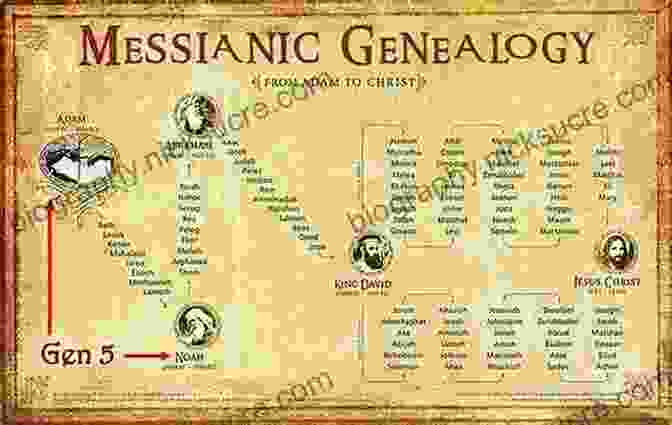 Image Of A Genetic Genealogy, As Recorded In The Bible Scientific Facts In The Bible: 100 Reasons To Believe The Bible Is Supernatural In Origin (Hidden Wealth 1)