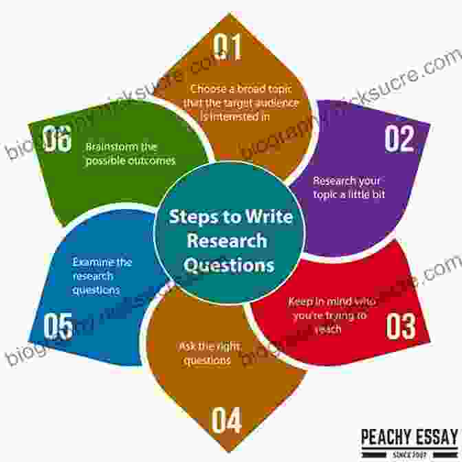 Image Of A Researcher Developing A Research Question How To Write And Publish A Scientific Paper 8th Edition